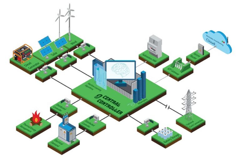 Micro Grids Solar & Energy Solutions (UK)